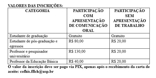 tabela de preços